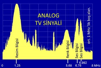 Analog TV sinyali