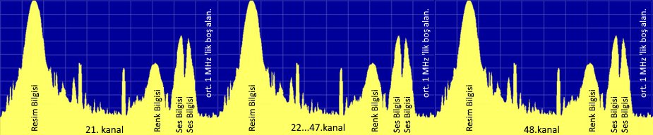 Analog_TV_sirali