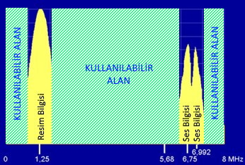 analog_kullanılabilir_alan