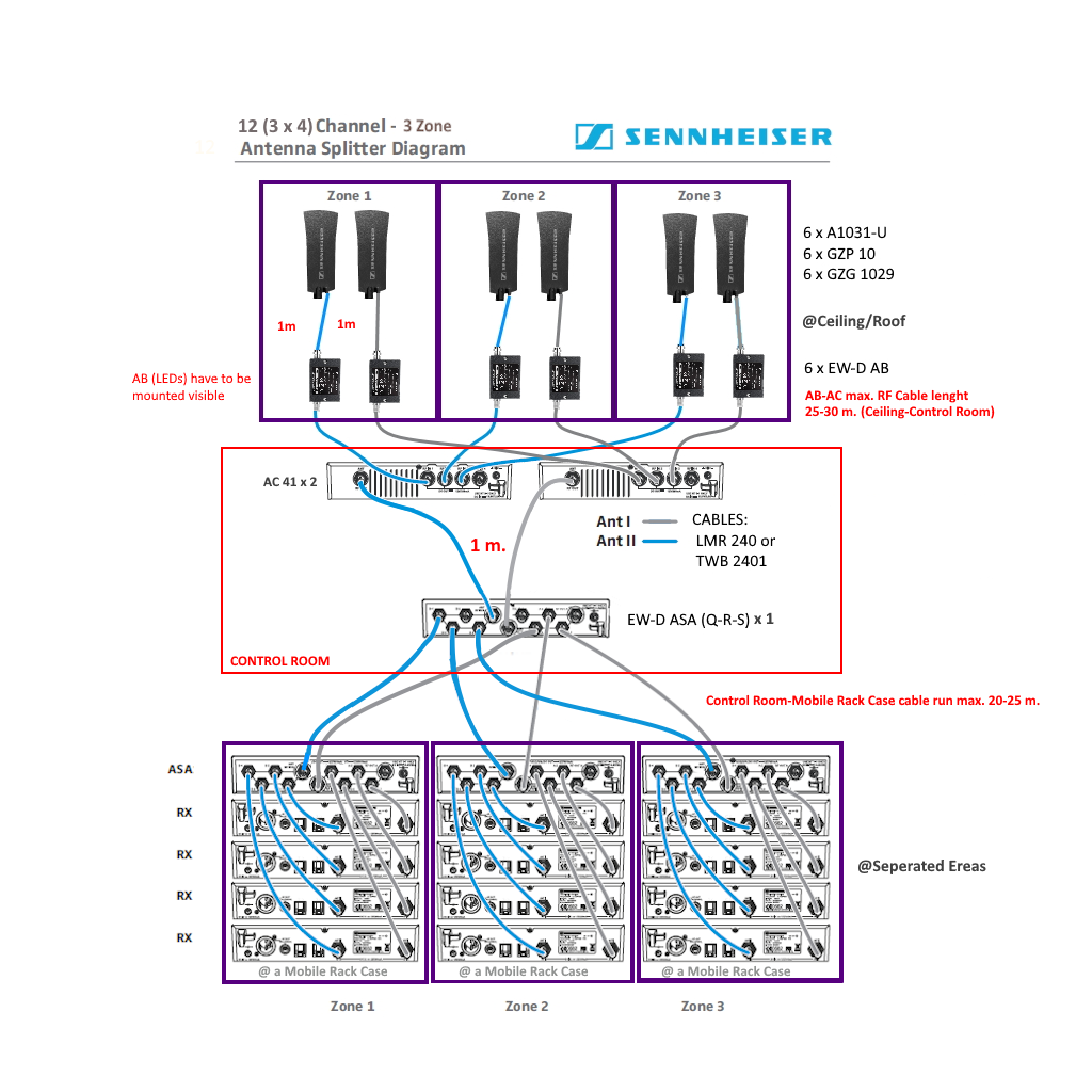 3 Zones and 12 receivers