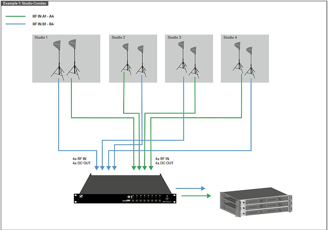 ACA 3 Multizone Cobiner