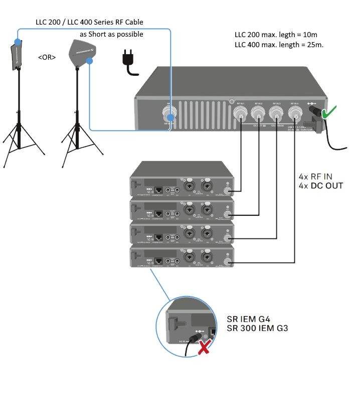 ewG4-IEM-Std-AC41-Connection